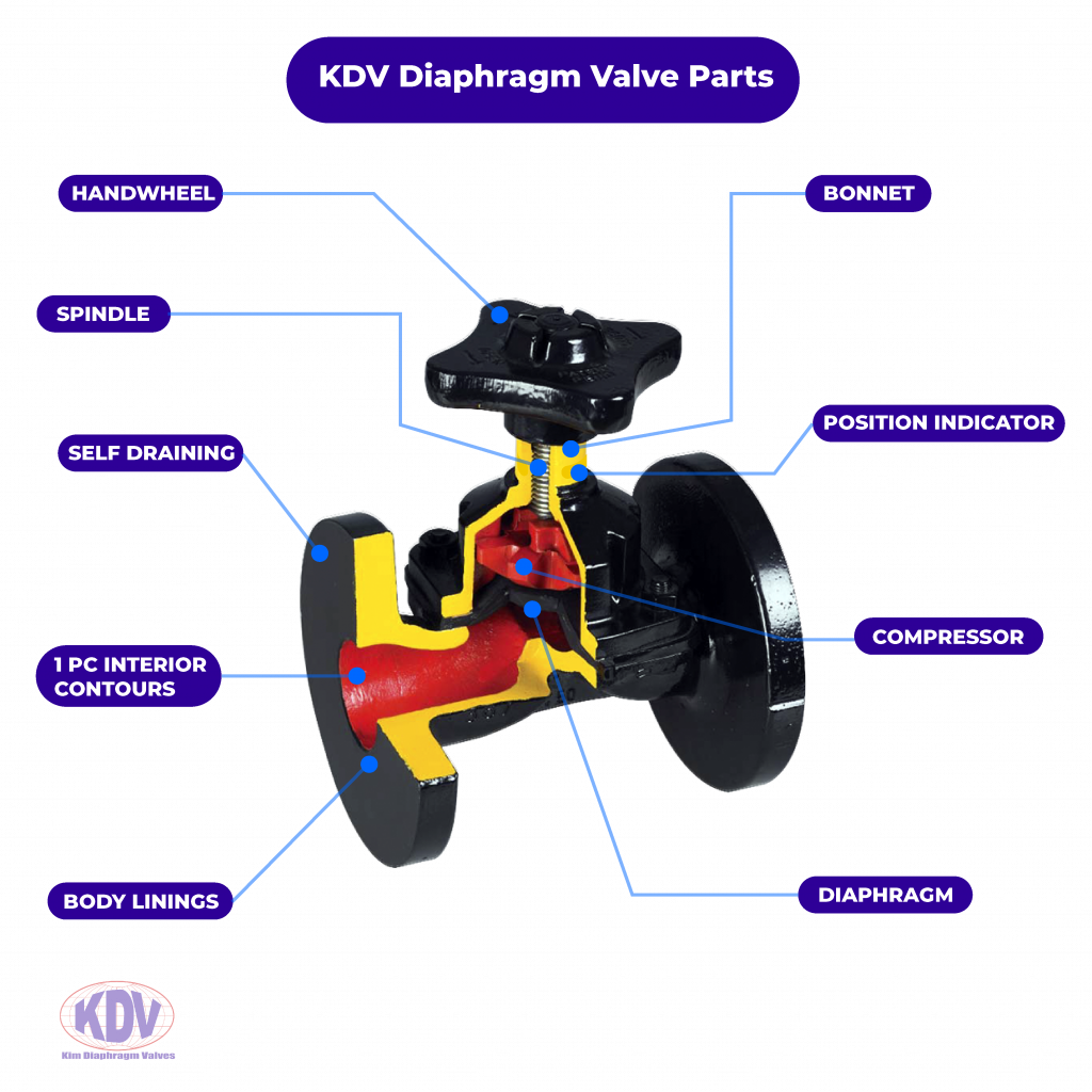 KDV FLOW diaphragm Valve Parts