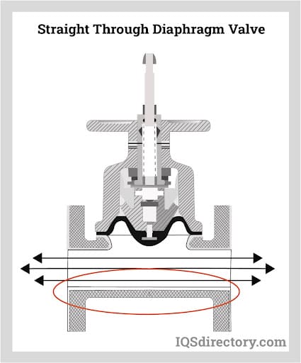Straight Through type diaphragm valve sketch