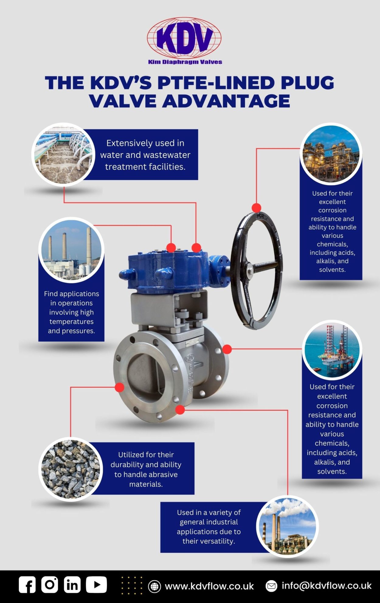 Featured Product KDV Infographic plug valve